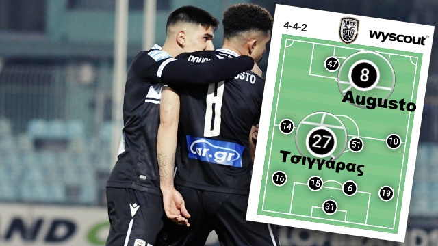 η διάταξη του ΠΑΟΚ στα Γιάννινα