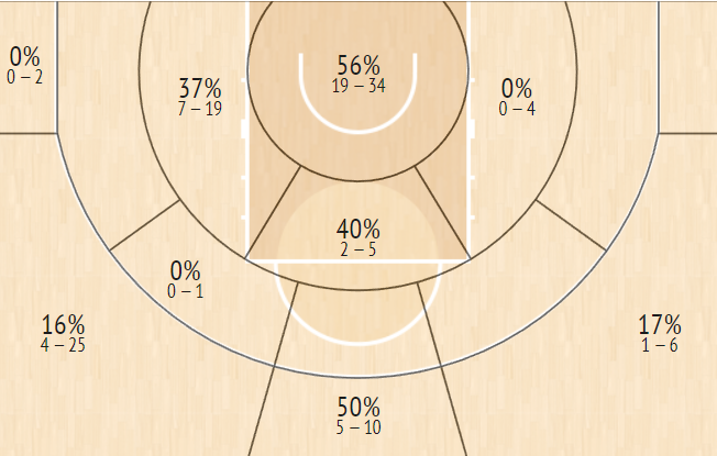 shot chart