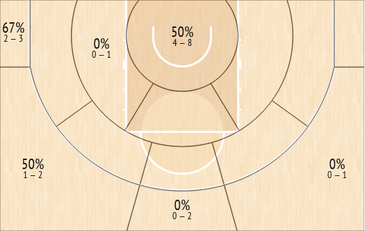 shot chart