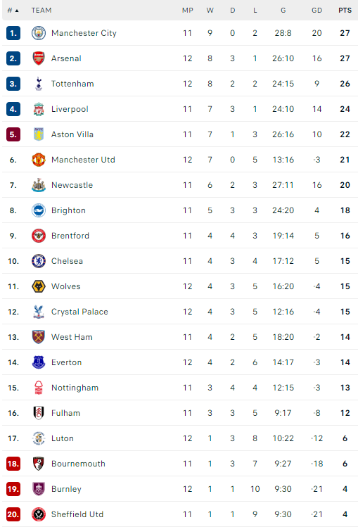 pl table
