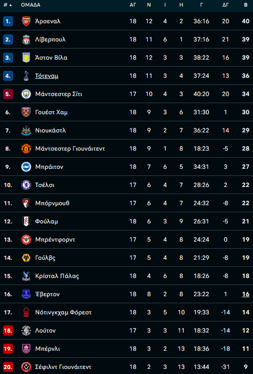 pl table