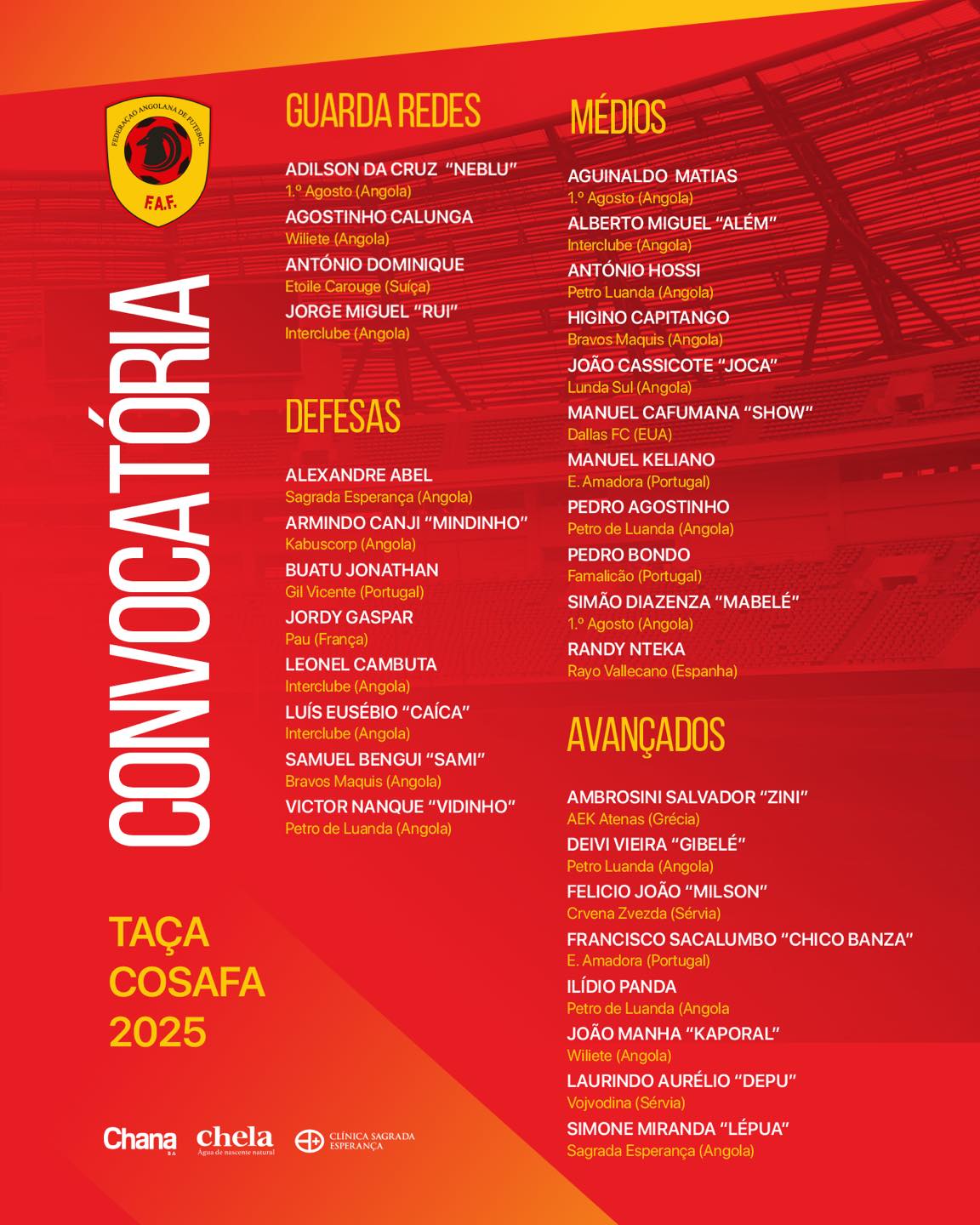 Η αποστολή της Εθνικής Ανγκόλας