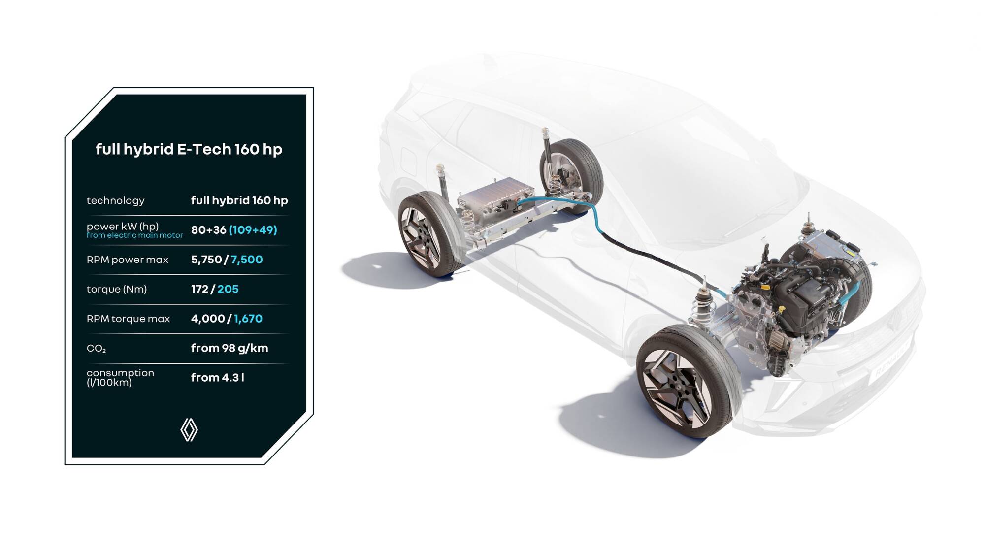 Renault Captur Full Hybrid E-Tech 160