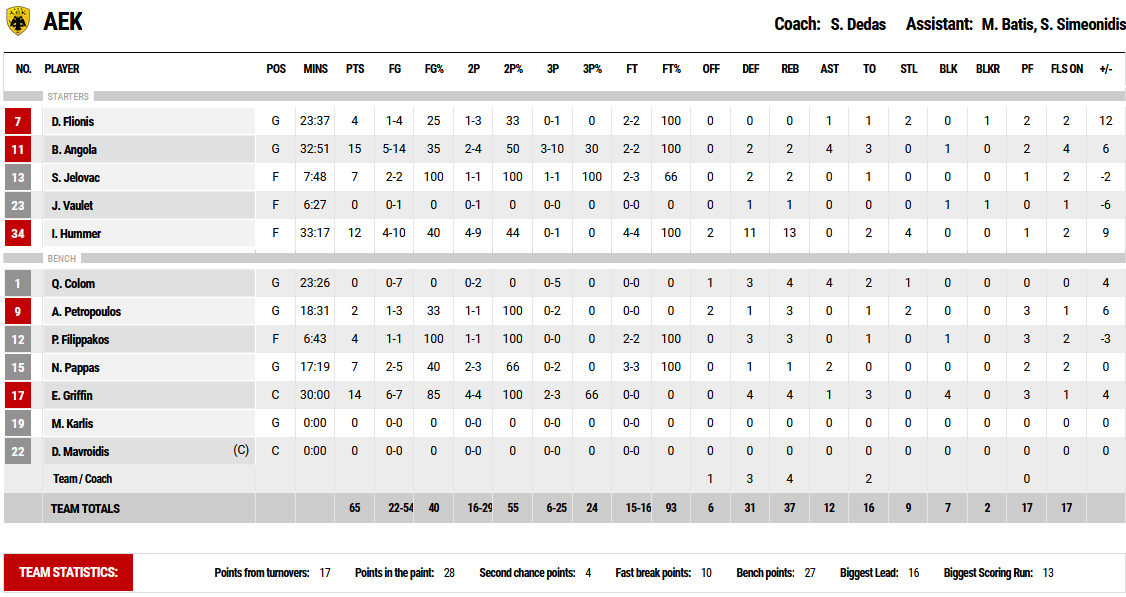 Ιωνικός - ΑΕΚ