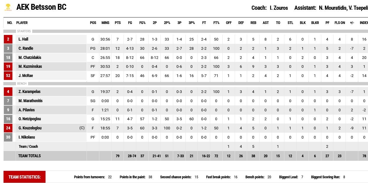 Karditsa - AEK stats