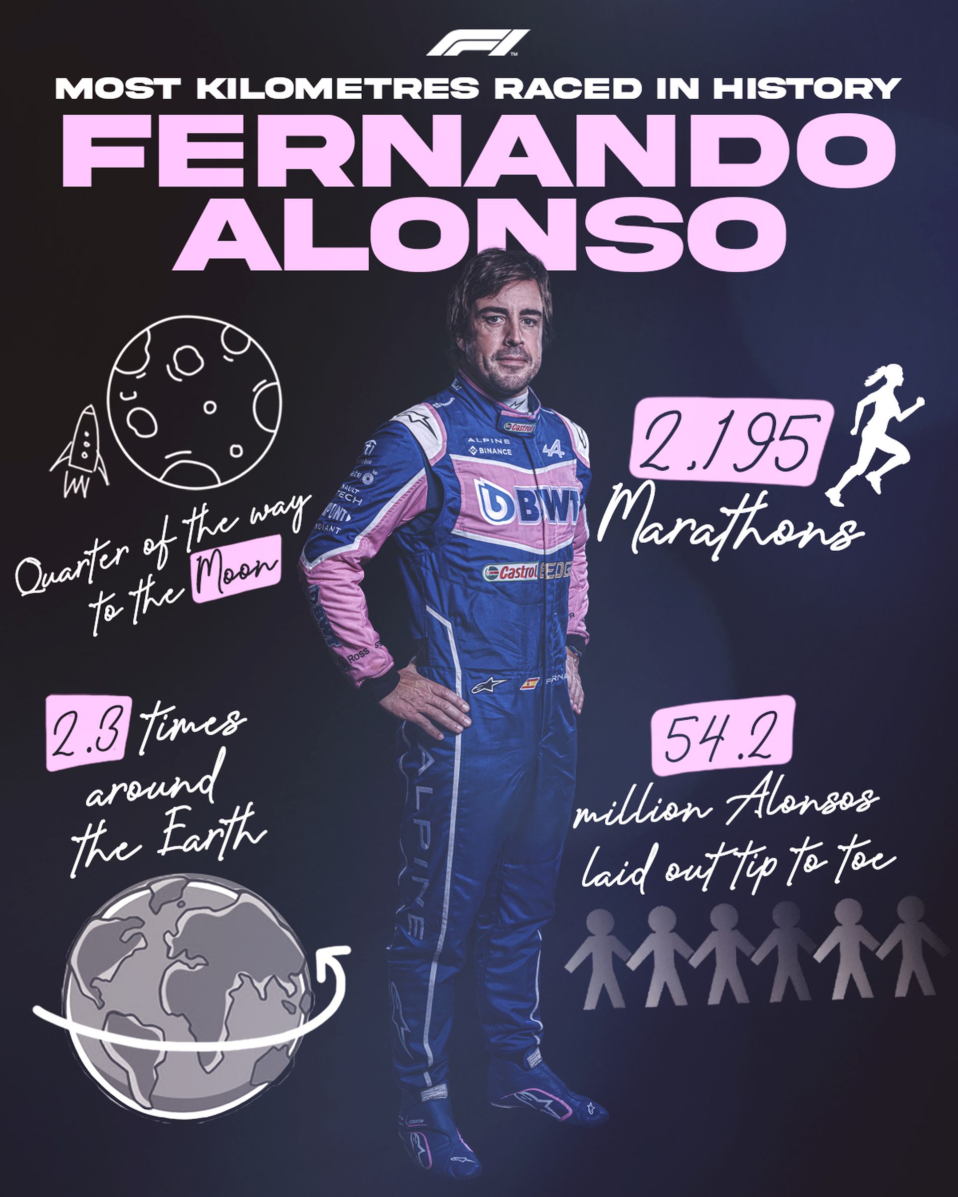 Φερνάντο Αλόνσο