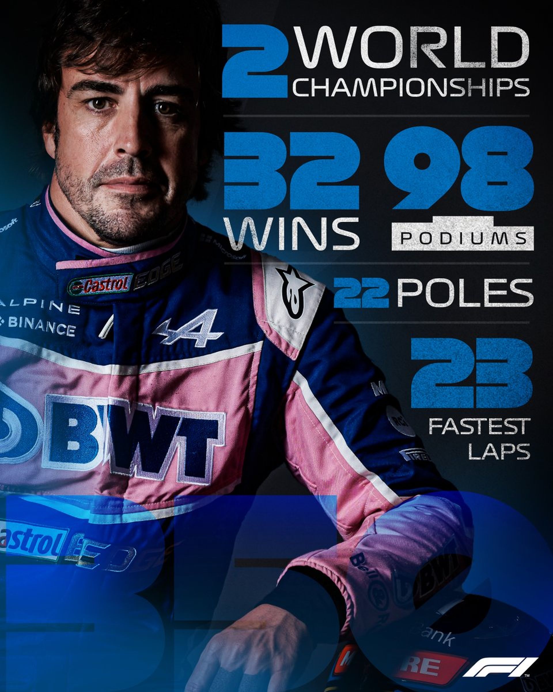 Φερνάντο Αλόνσο