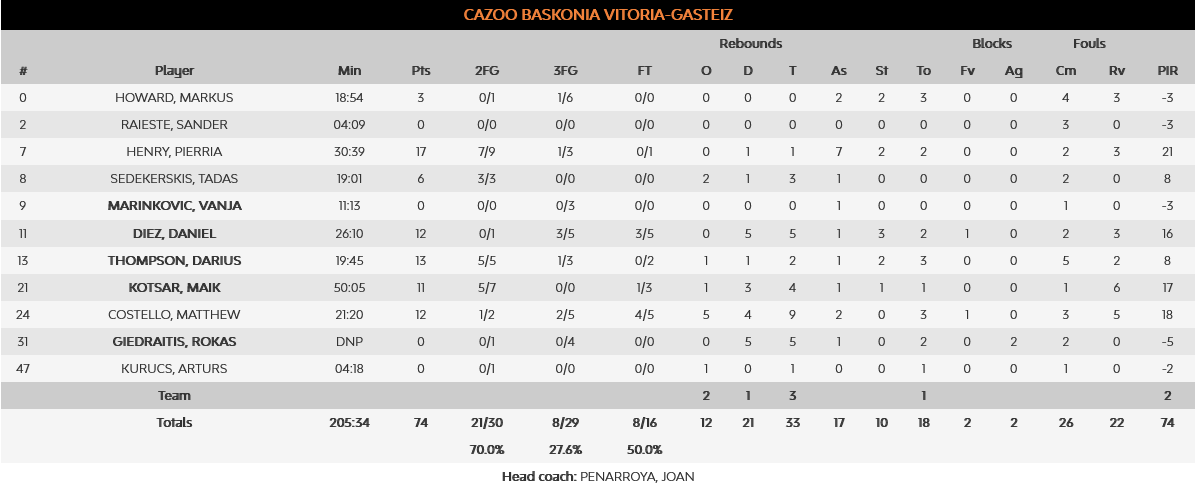 Monaco - Baskonia