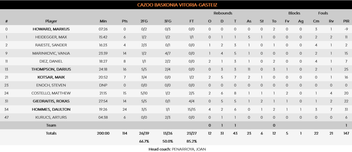 Baskonia - Valencia