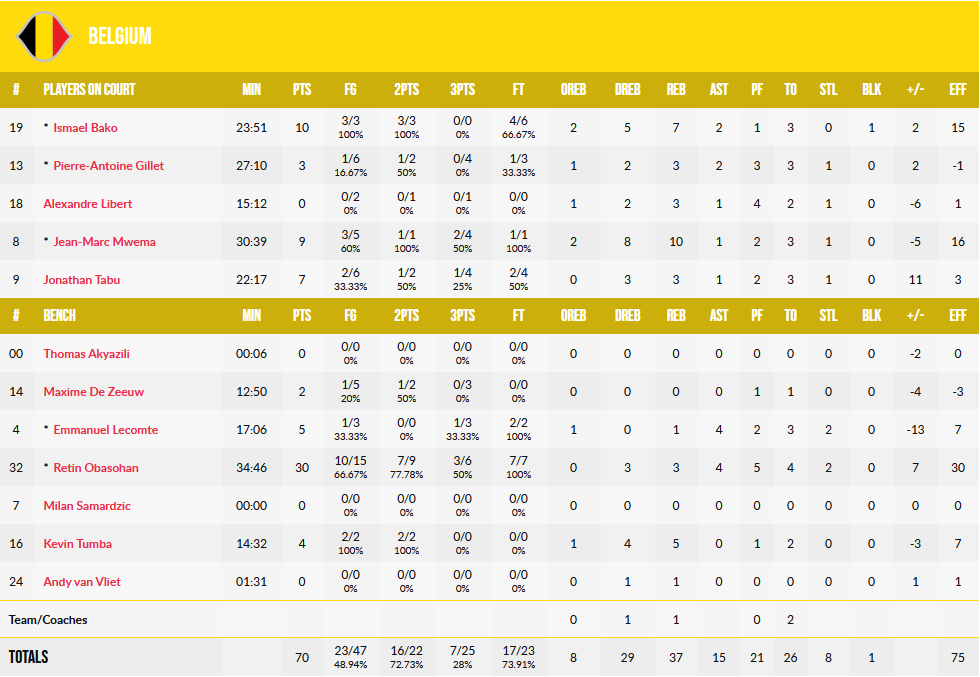 Belgium Greece stats