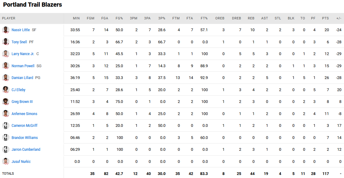 Blazers - Mavericks