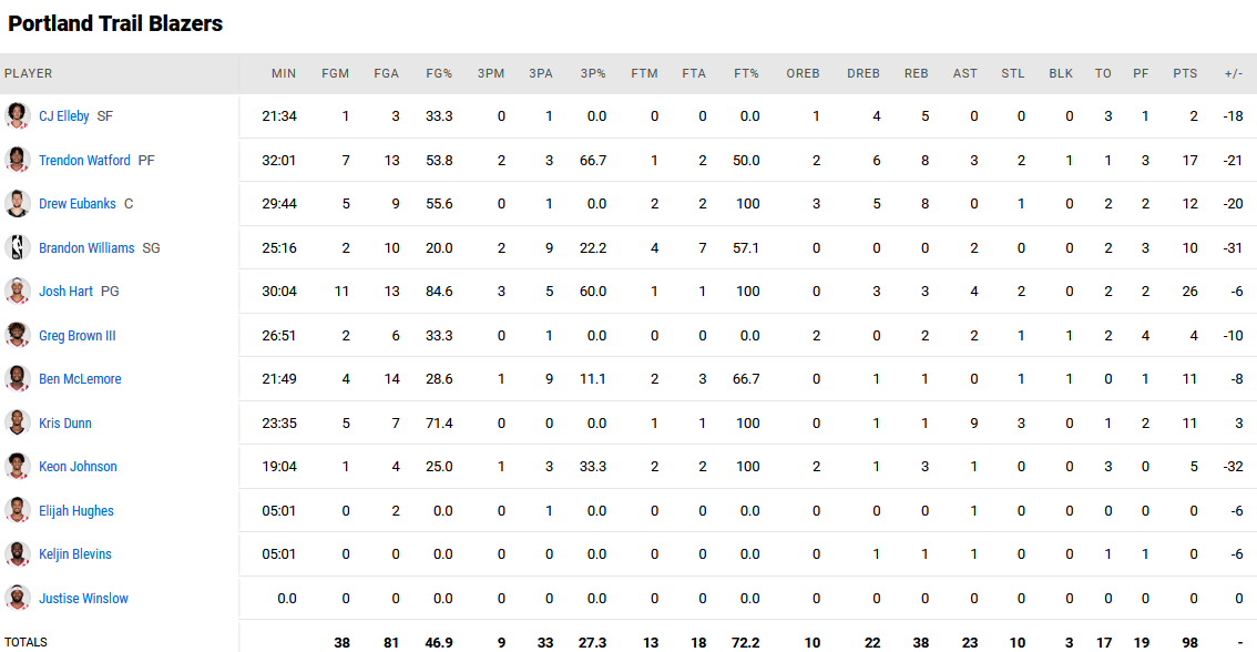 Pacers - Blazers