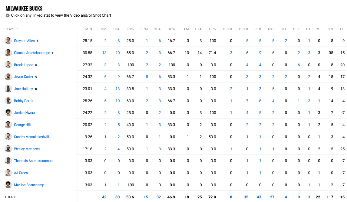 Bucks - Cavs stats