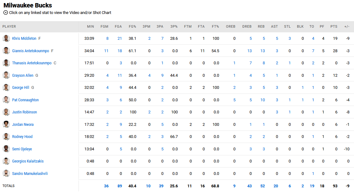 Μπακς - Σπερς