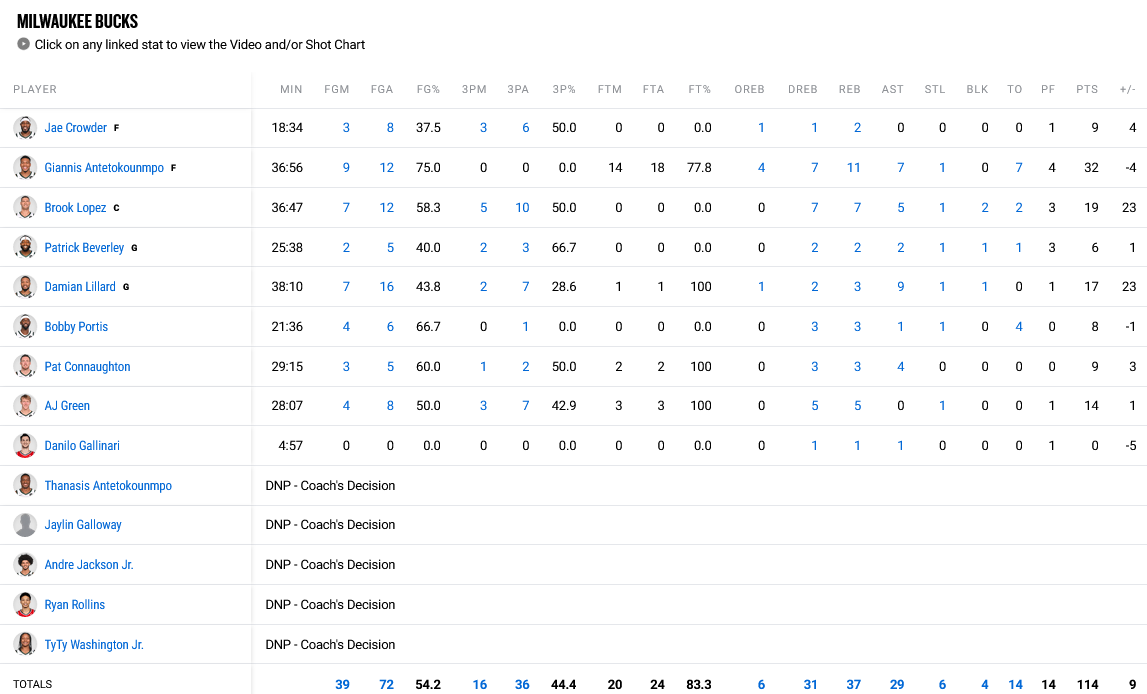 Bucks - Sixers stats
