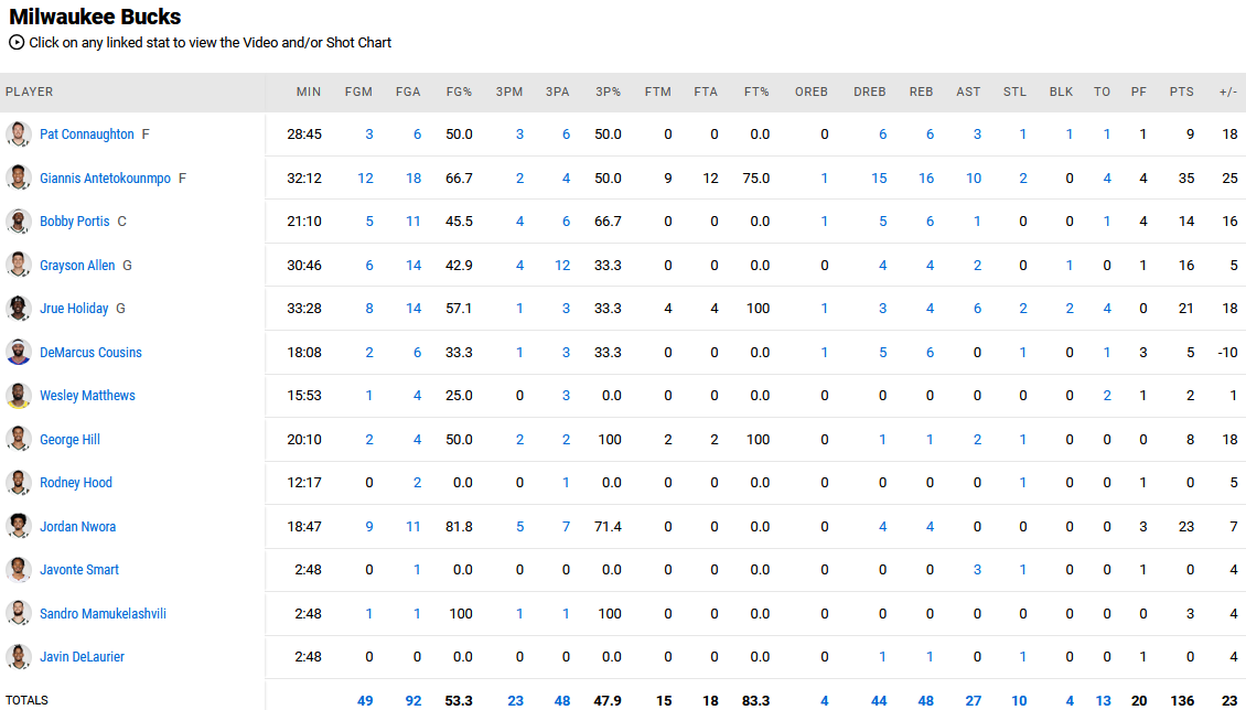 Bucks - Pelicans