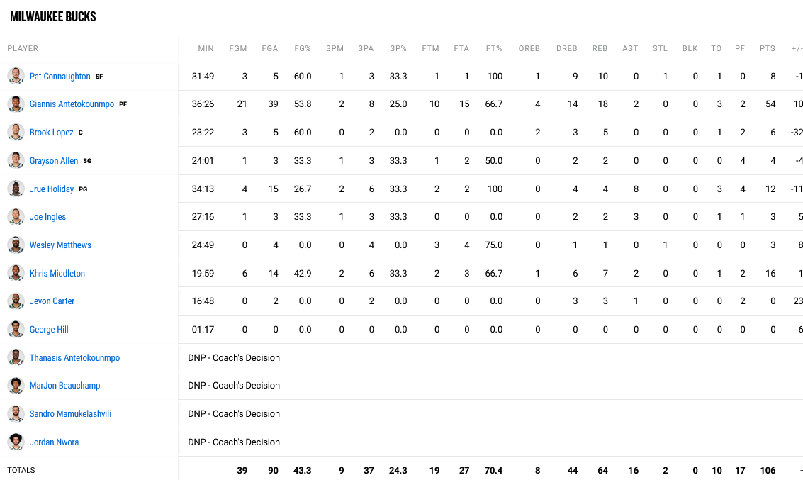 Bucks Stats