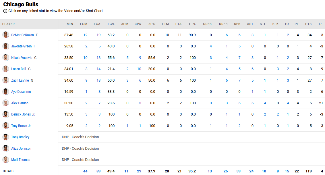 Knicks - Bulls