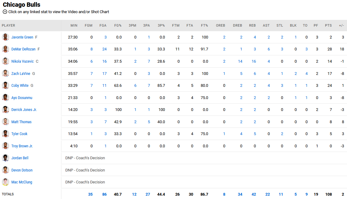 Pacers - Bulls