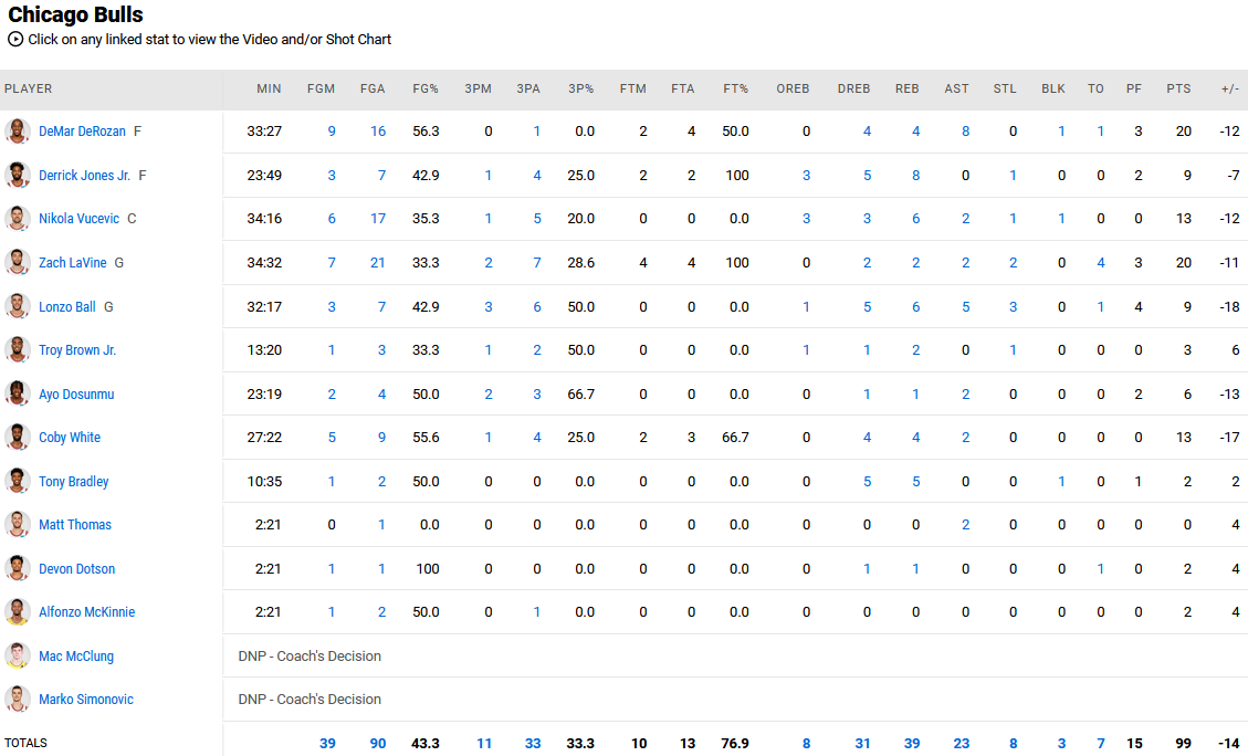 Mavericks - Bulls