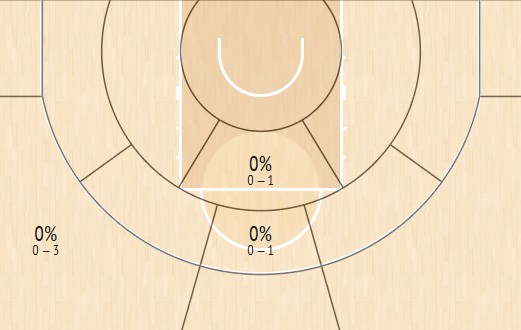 Το πινακάκι του Κάνααν