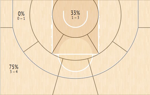 Το πινακάκι του Κάνααν