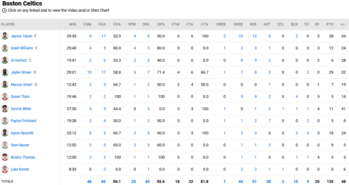 Sixers - Celtics