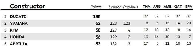 κατασκευαστές