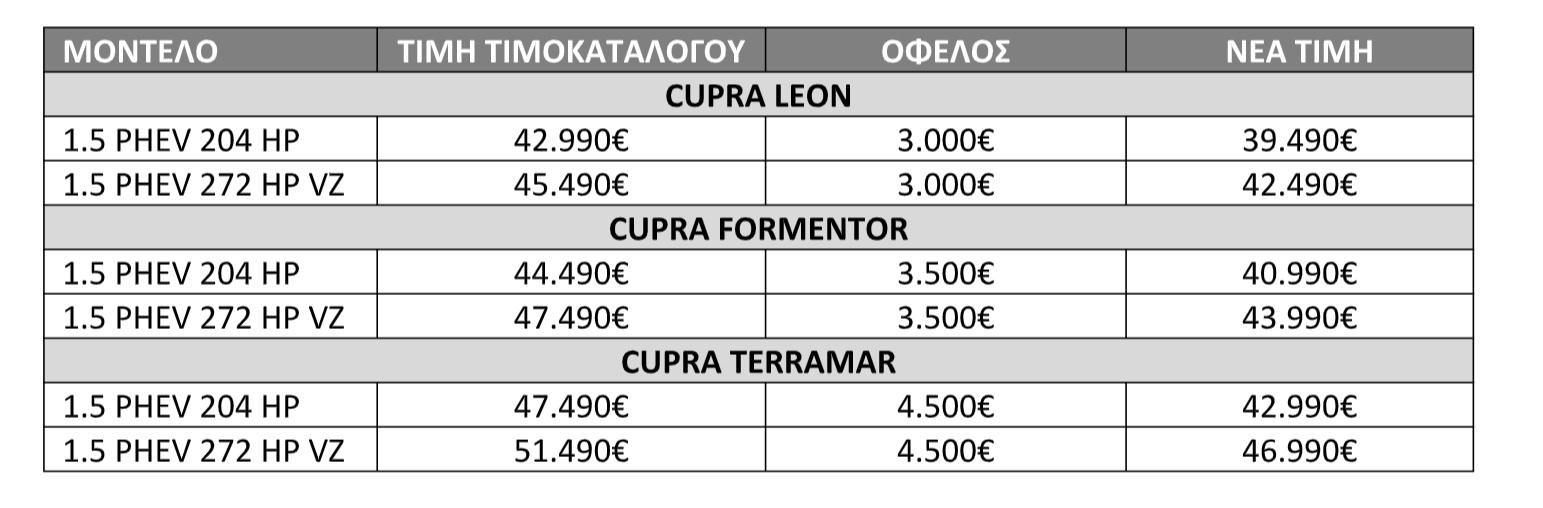 Cupra Prices