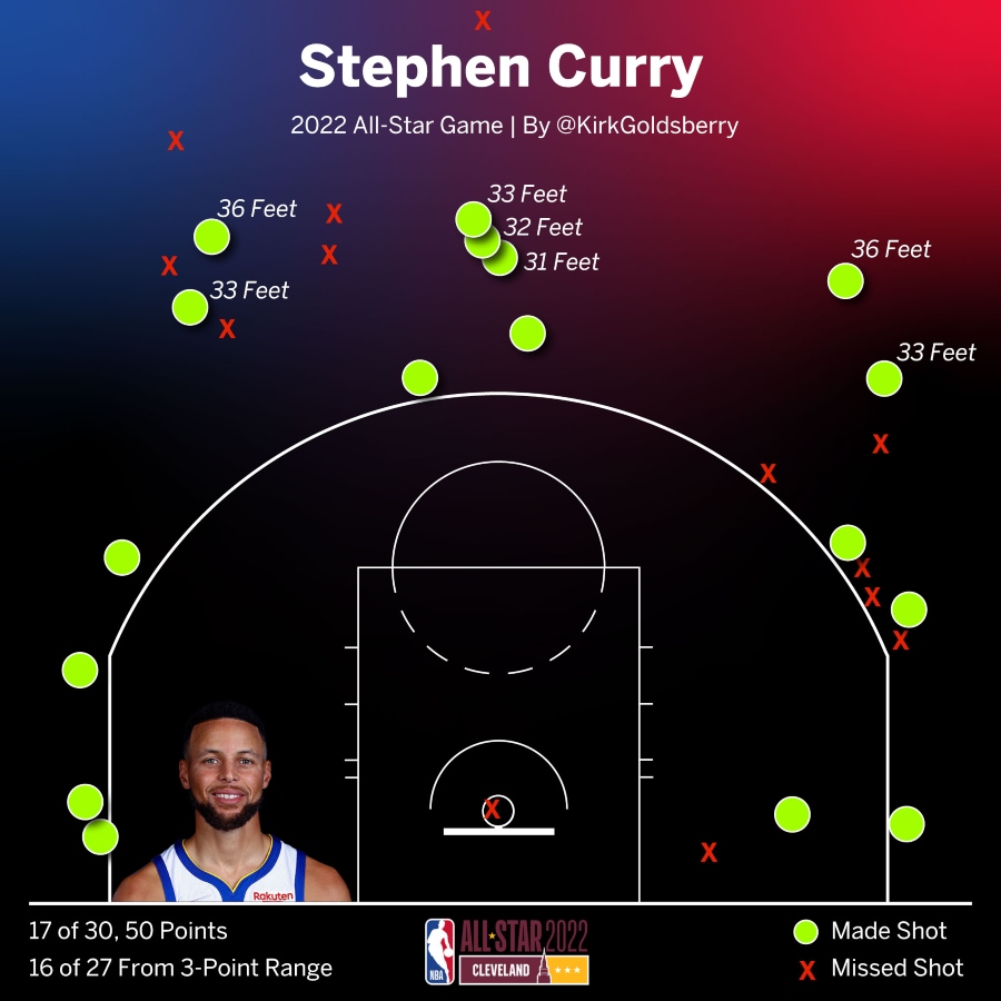 Curry Graph