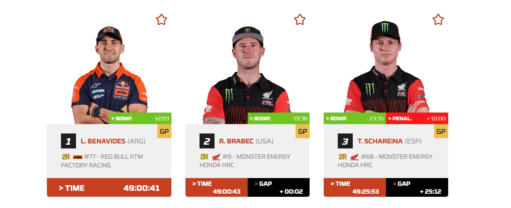 Ράλλυ Ντακάρ 2026