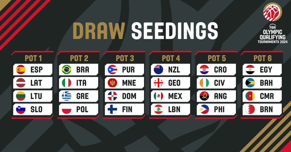 Draw seedings