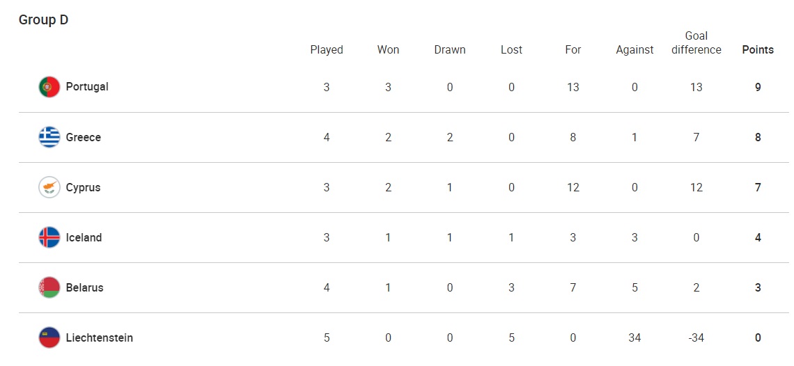 Βαθμολογία2