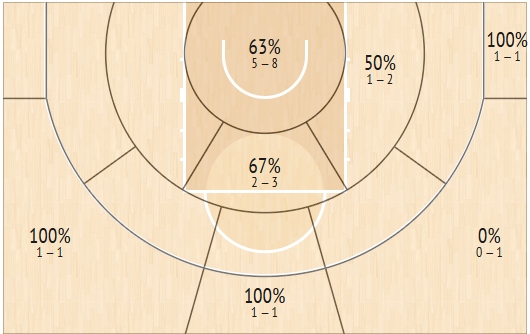 Η τρίτη περίοδος του Ερυθρού