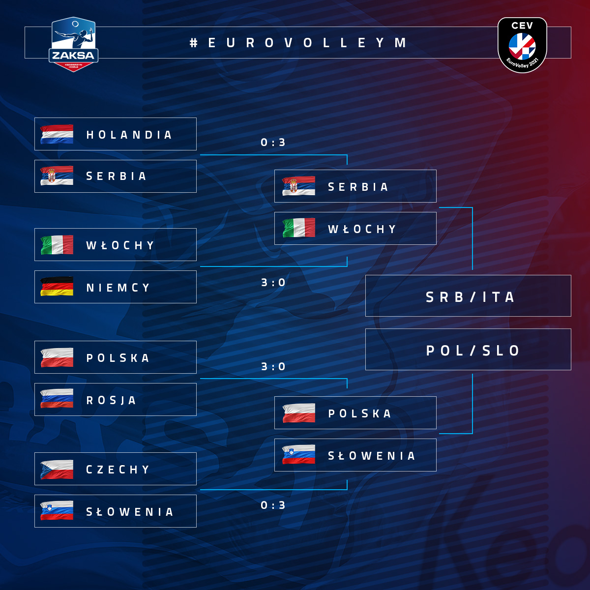 Eurovolley