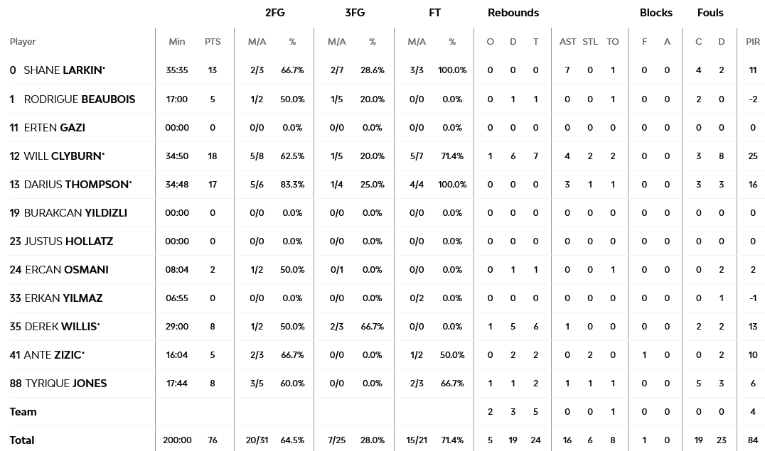 Armani - Efes stats