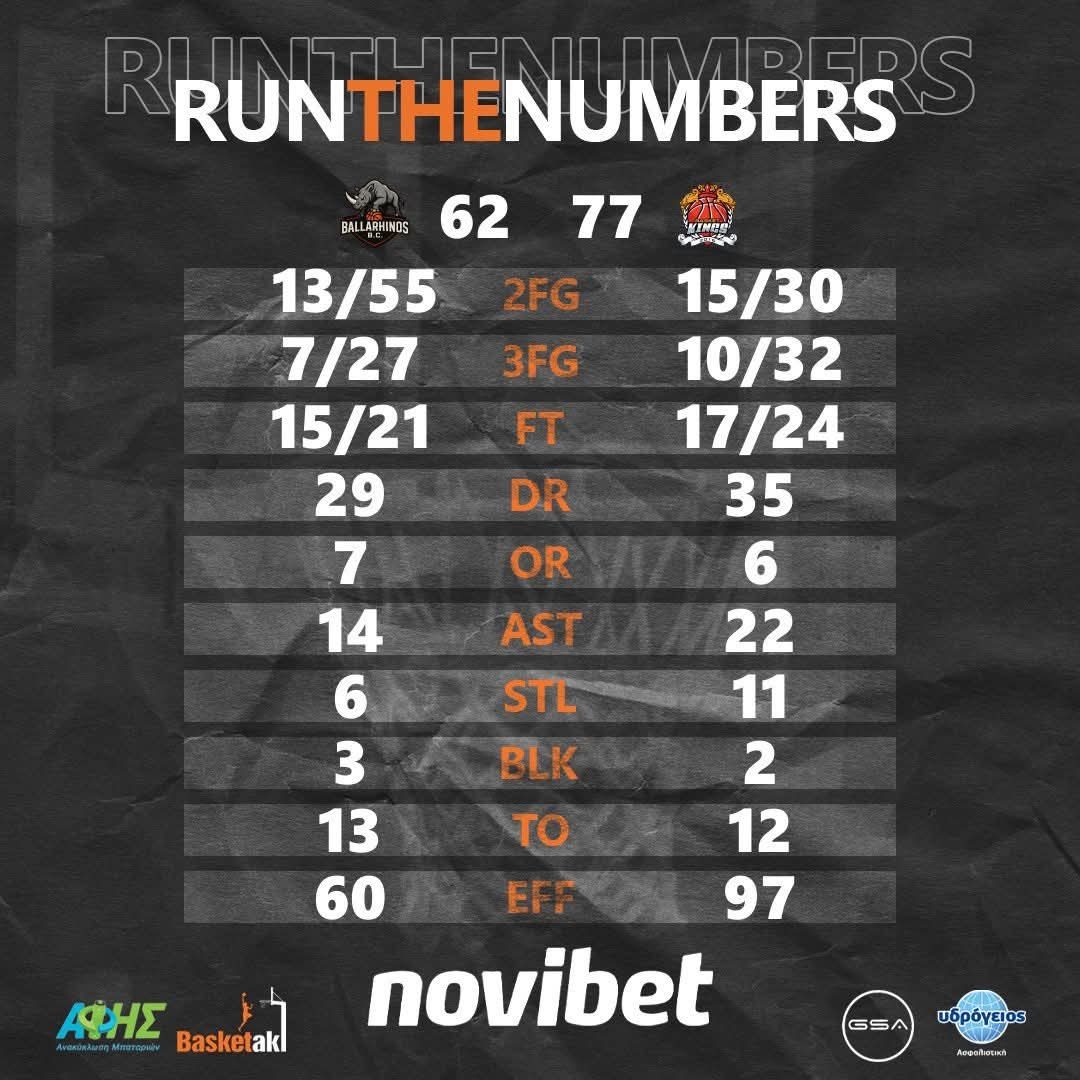 Από αγώνα για το basketaki