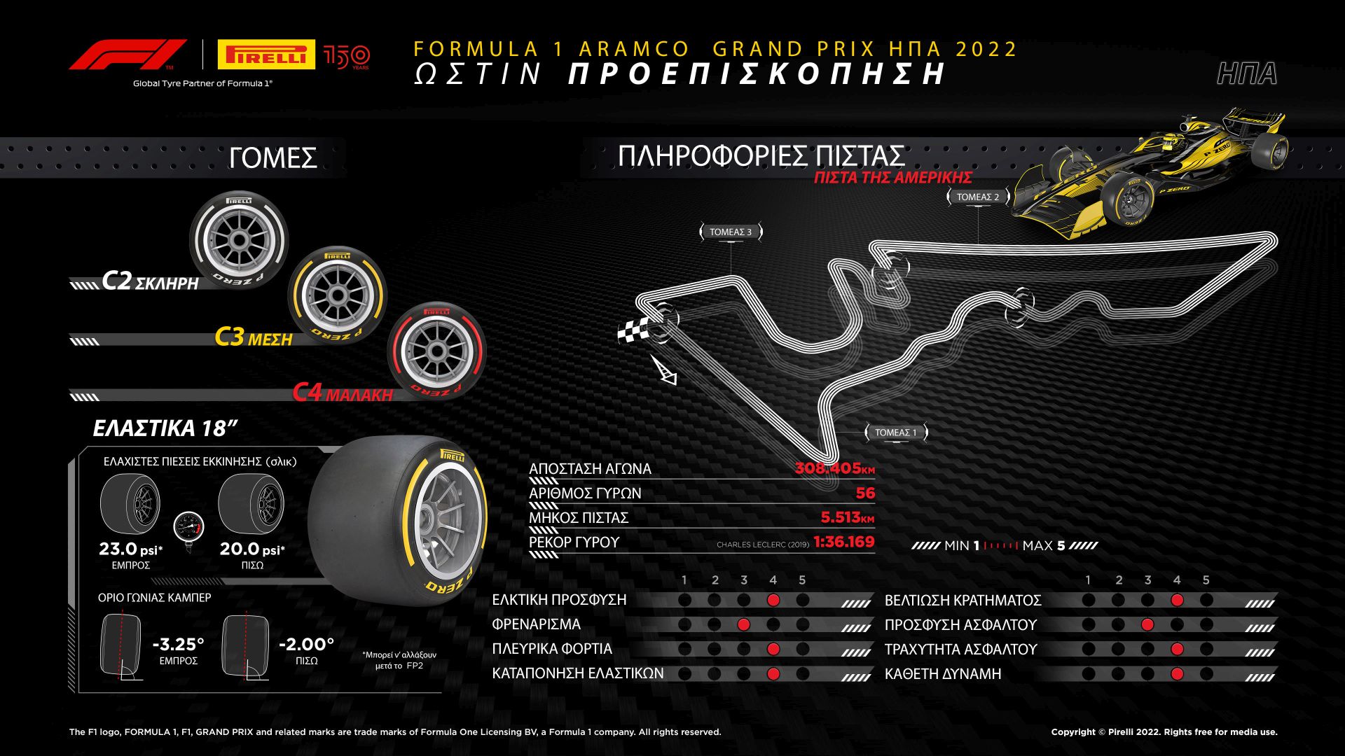 Pirelli COTA 2022
