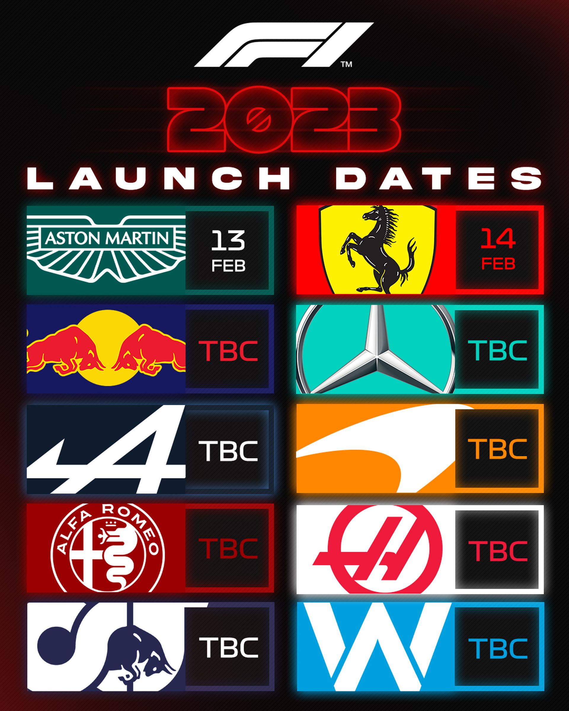Ημερομηνίες Παρουσιάσεων F1 2023