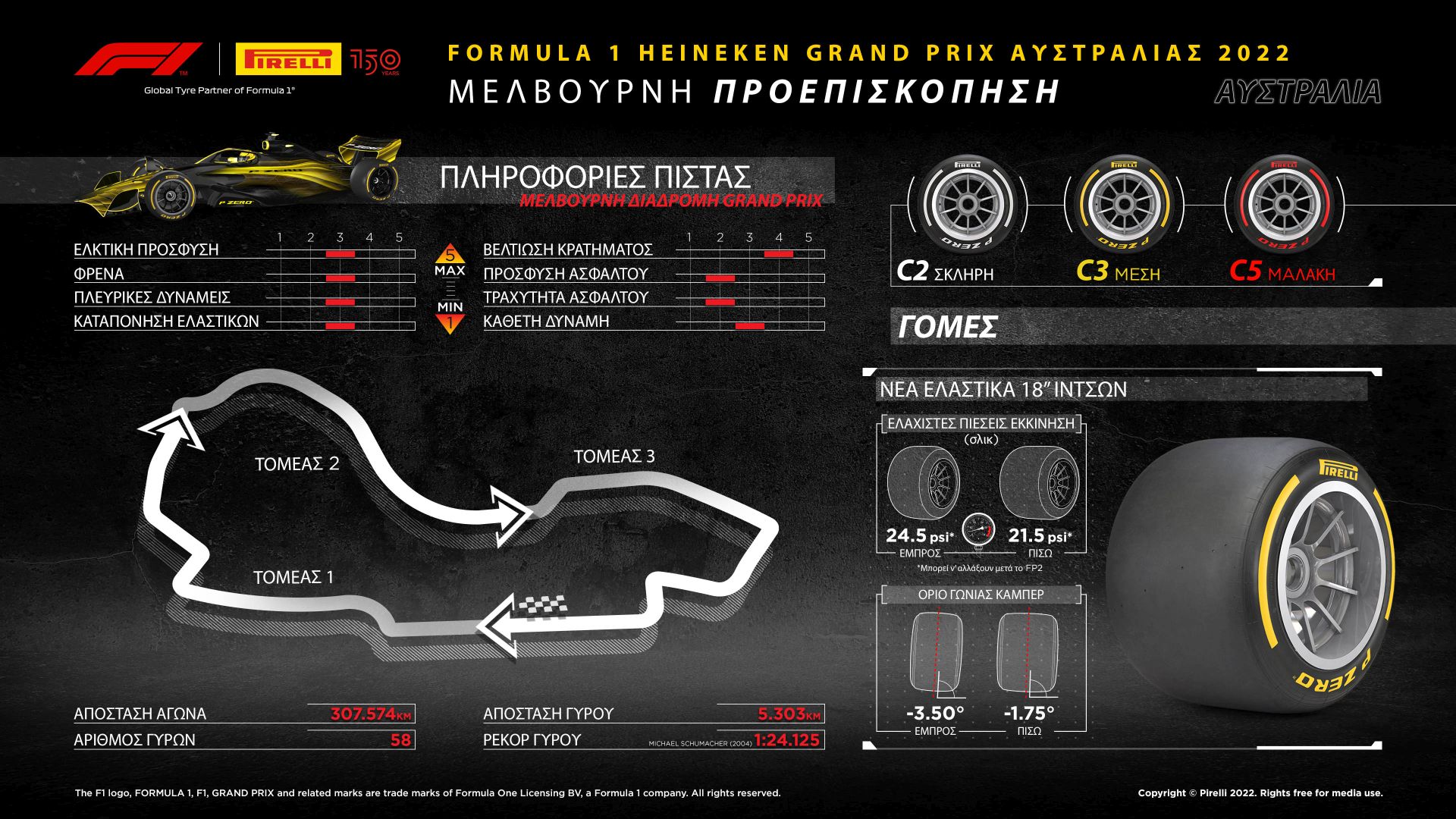Pirelli Grand Prix Αυστραλίας