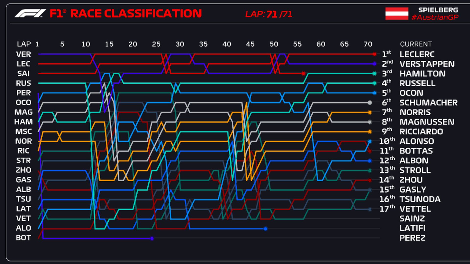 Grand Prix Αυστρίας