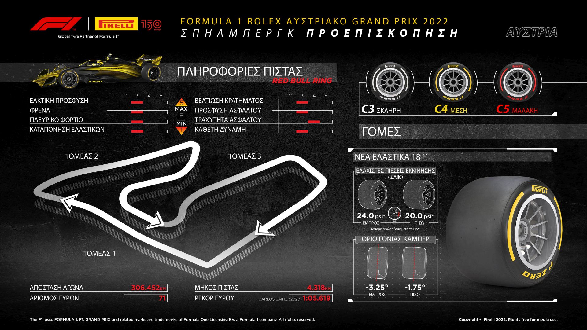 Pirelli Grand Prix Αυστρίας