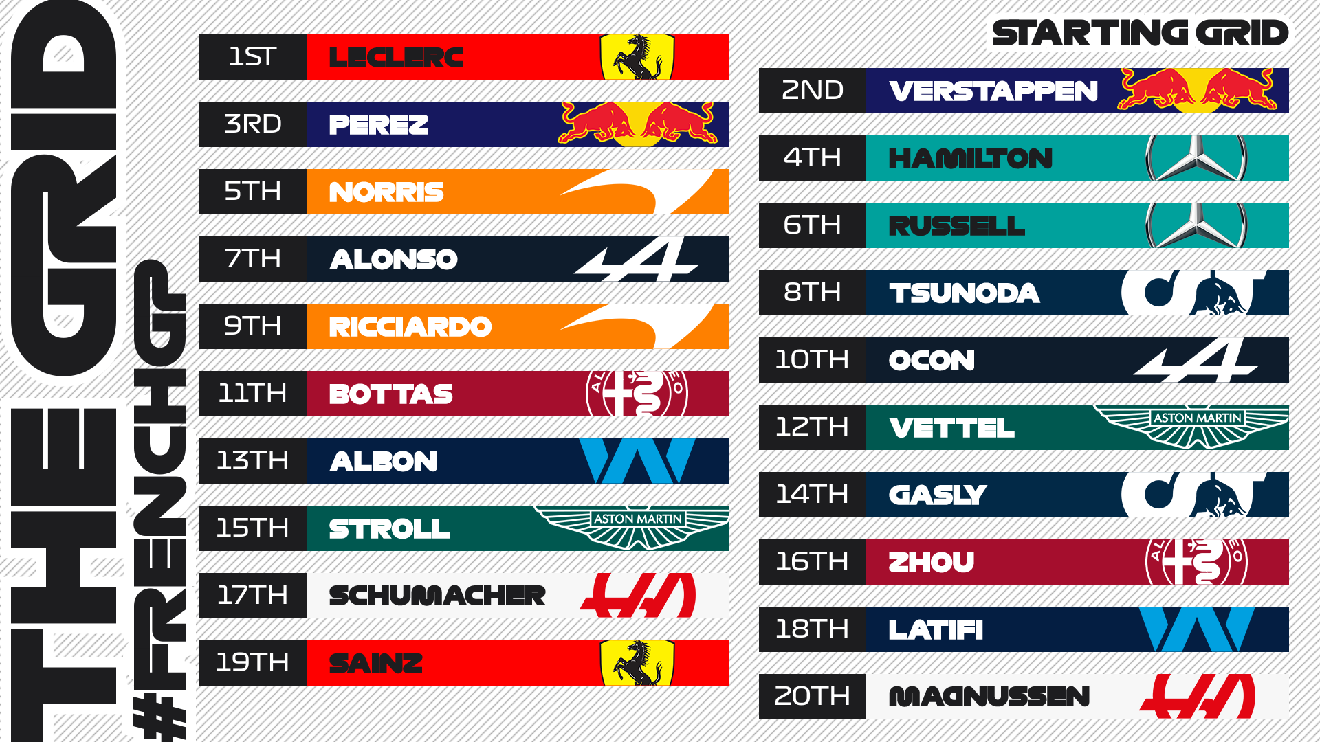 Grid Grand Prix Γαλλίας 2022
