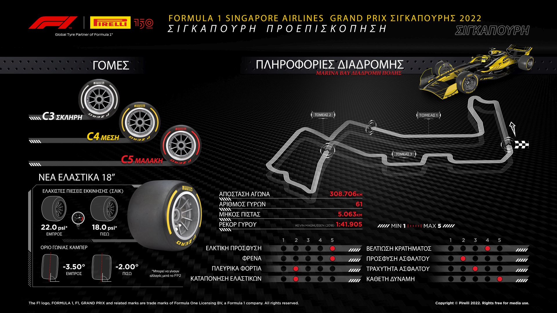 Pirelli Σιγκαπούρη 2022