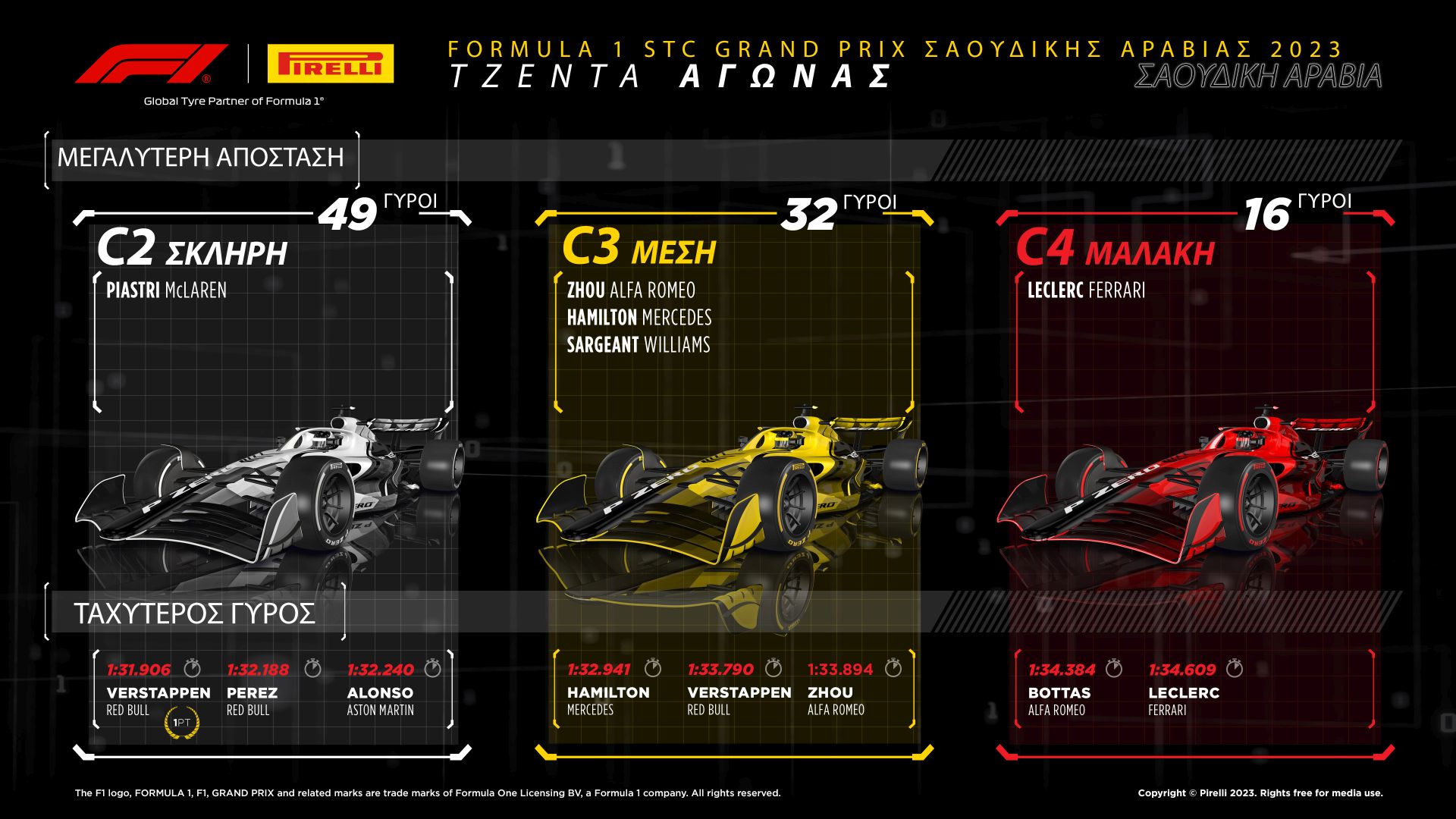 Pirelli Σαουδική Αραβία 2022