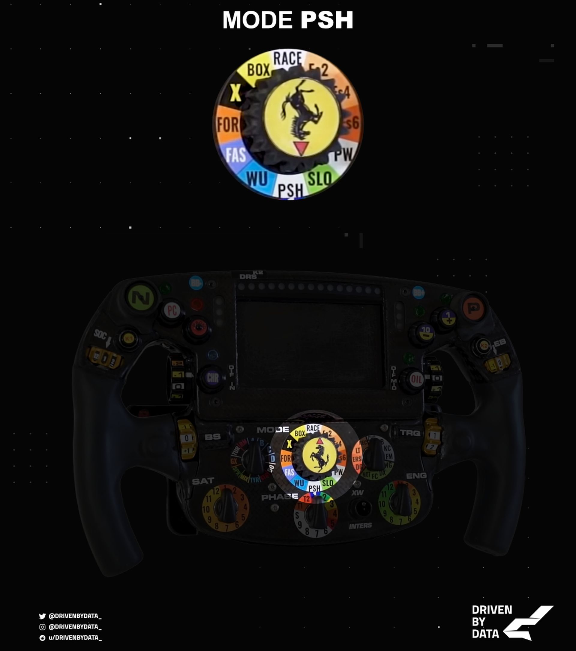 Τιμόνι Ferrari F1-75