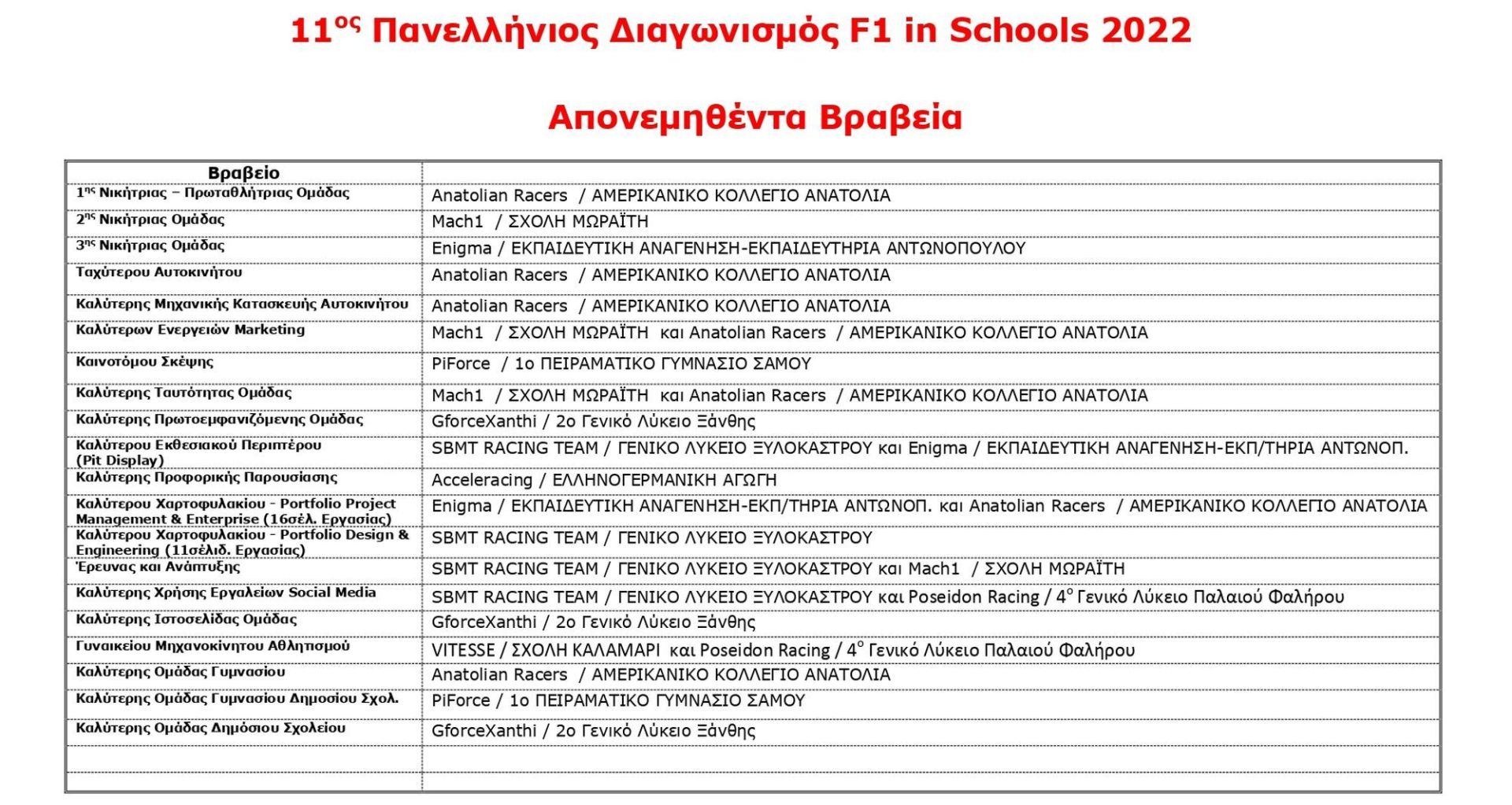 ​F1 In Schools [Click and drag to move] ​