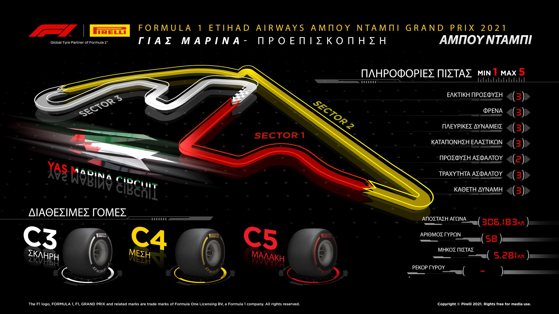 Pirelli Abu Dhabi 2021 Preview