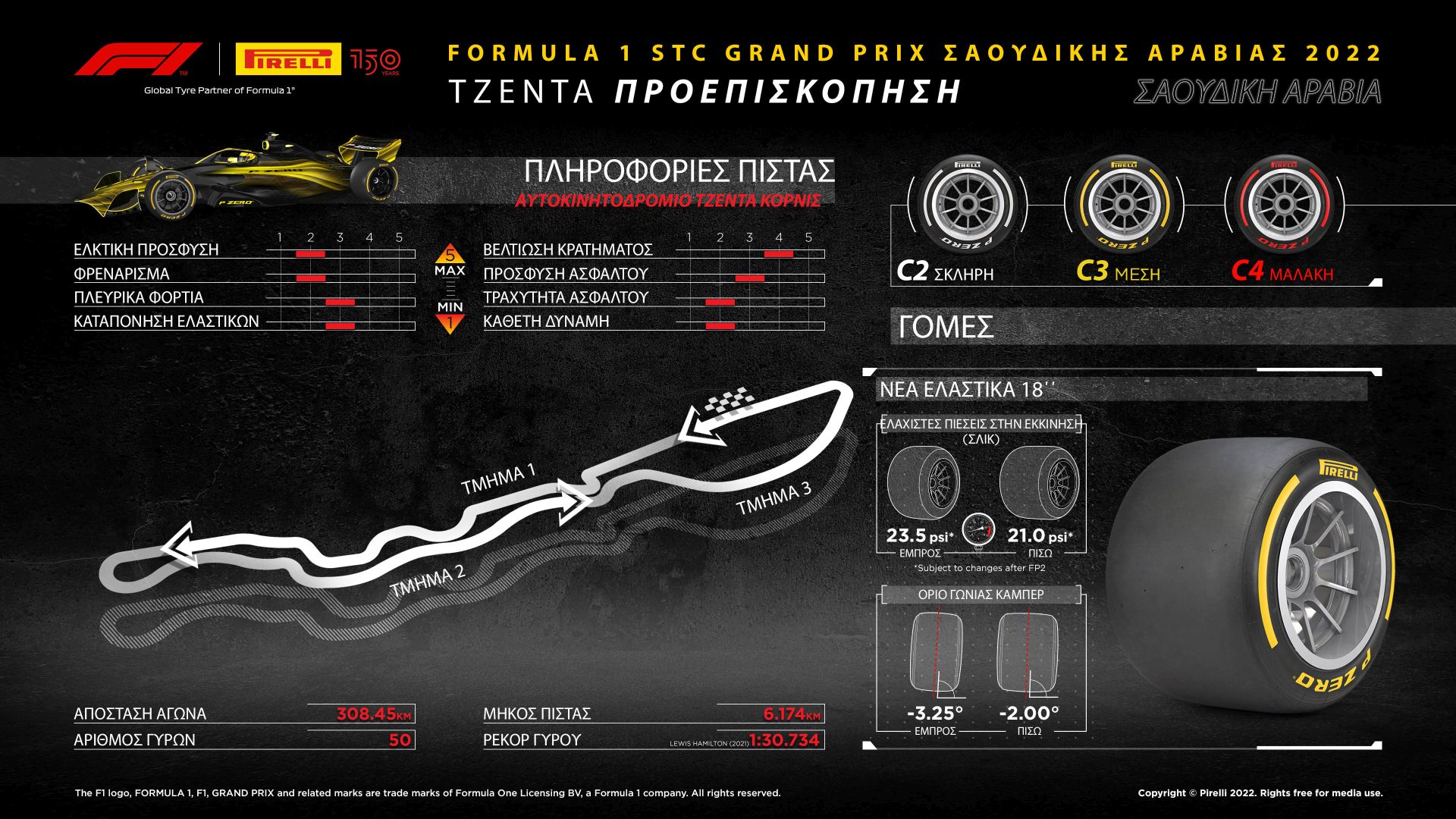 Pirelli Preview Σαουδικής Αραβίας