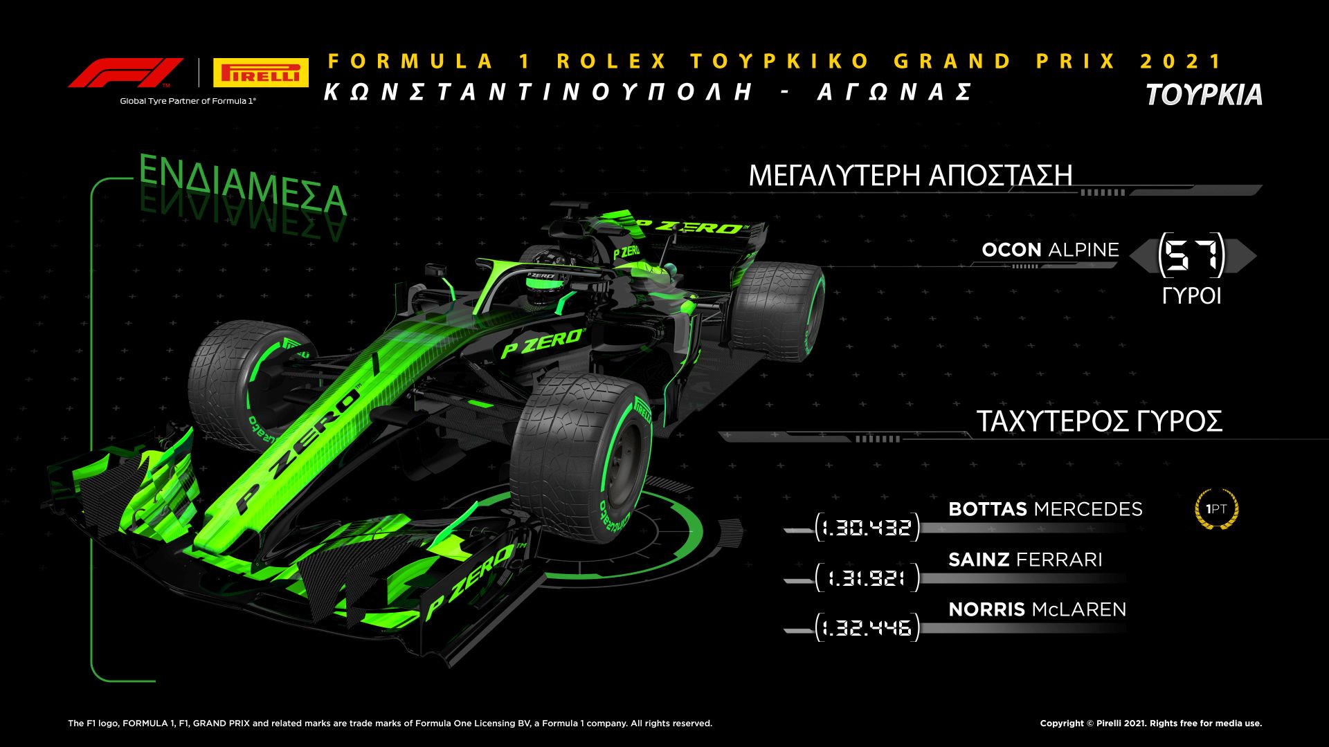 Pirelli F1 Turkey Infographic